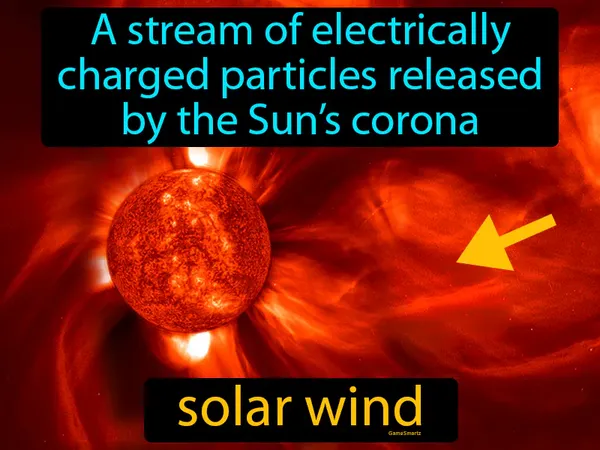 a stream of electrically charged particles released by the Sun’s corona