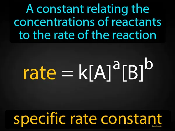 a constant relating the concentrations of reactants to the rate of the reaction