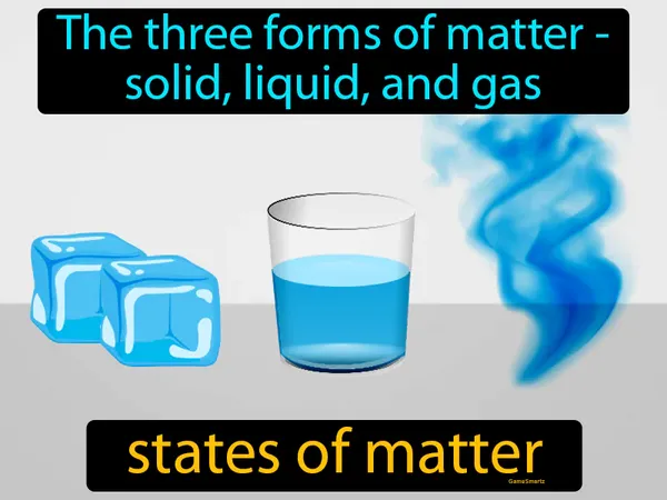 the three forms of matter - solid, liquid, and gas