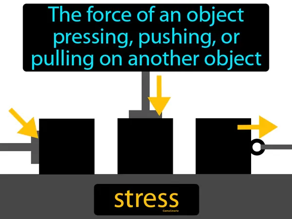 the force of an object pressing, pushing, or pulling on another object