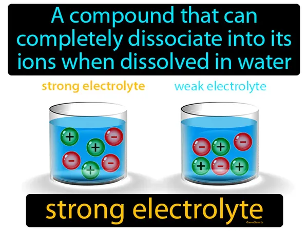 a compound that can completely dissociate into its ions when dissolved in water
