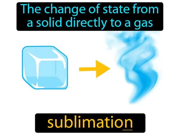 the change of state from a solid directly to a gas
