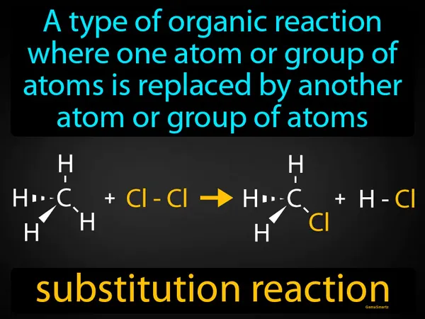 a type of organic reaction where one atom or group of atoms is replaced by another atom or group of atoms