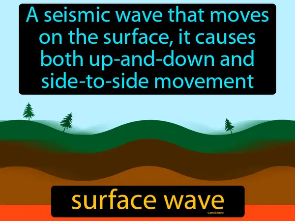 a seismic wave that moves on a surface, it causes both up-and-down and side-to-side movement