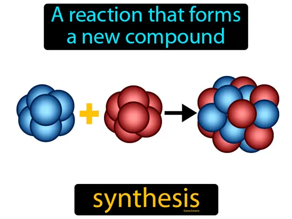 a reaction that forms a new compound