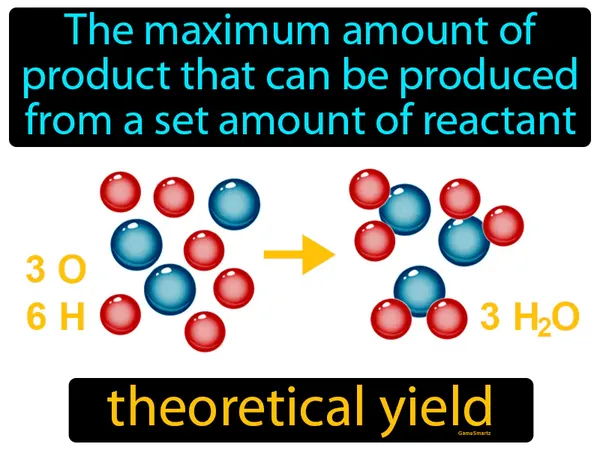the maximum amount of product that can be produced from a set amount of reactant