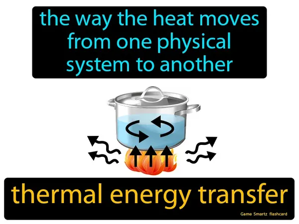 The way the heat moves from one physical system to another