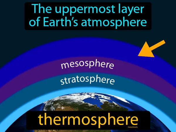the uppermost layer of Earth’s atmosphere