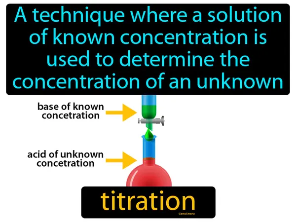 a technique where a solution of known concentration is used to determine the concentration of an unknown solution