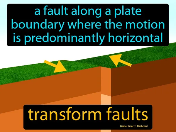 A fault along a plate boundary where the motion is predominantly horizontal
