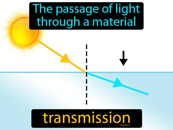 the passage of light through a material