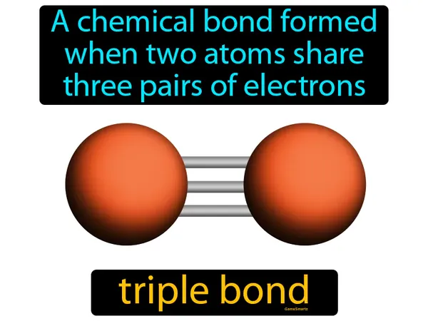 a chemical bond formed when two atoms share three pairs of electrons