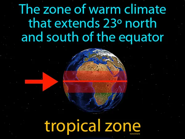 the zone of warm climate that extends 23º north and south of the equator