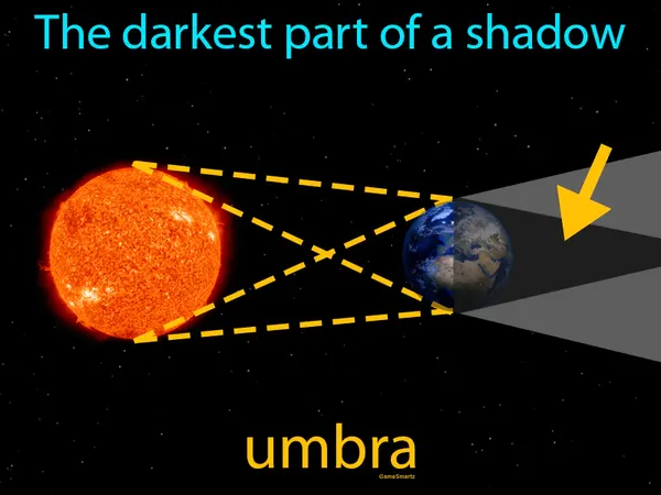 the darkest part of a shadow