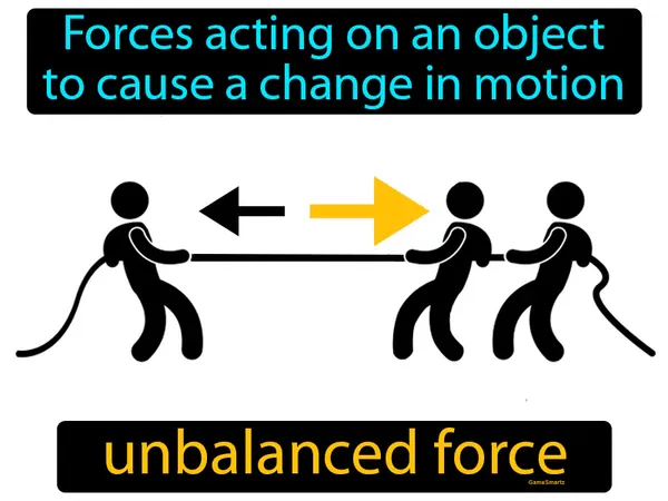 forces acting on an object to cause a change in motion