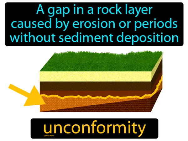 a gap in a rock layer caused by erosion or periods without sediment deposition
