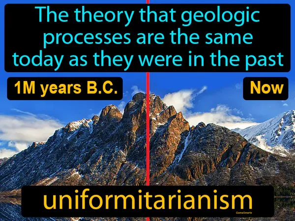 the theory that geologic processes are the same today as they were in the past