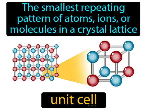 the smallest repeating pattern of atoms, ions, or molecules in a crystal lattice