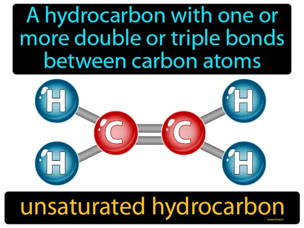 a hydrocarbon with one or more double or triple bonds between carbon atoms