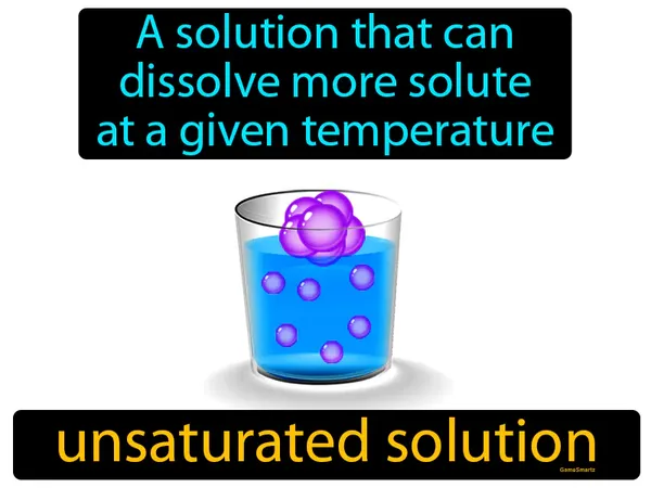 a solution that can dissolve more solute at a given temperature