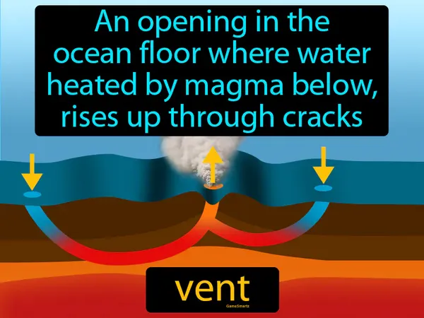 an opening in the ocean floor where water heated by magma below rises up through cracks