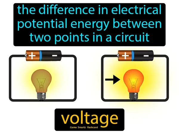 the difference in electrical potential energy between two points in a circuit