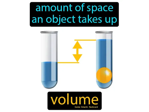 the amount of space an object takes up