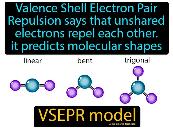 Valence Shell Electron Pair Repulsion says that unshared electrons repel each other, it predicts molecular shapes