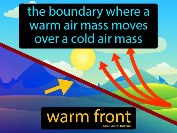 the boundary where a warm air mass moves over a cold air mass