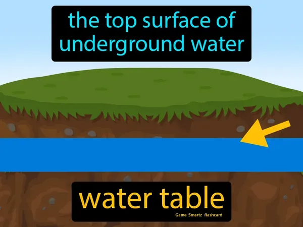 the top surface of underground water