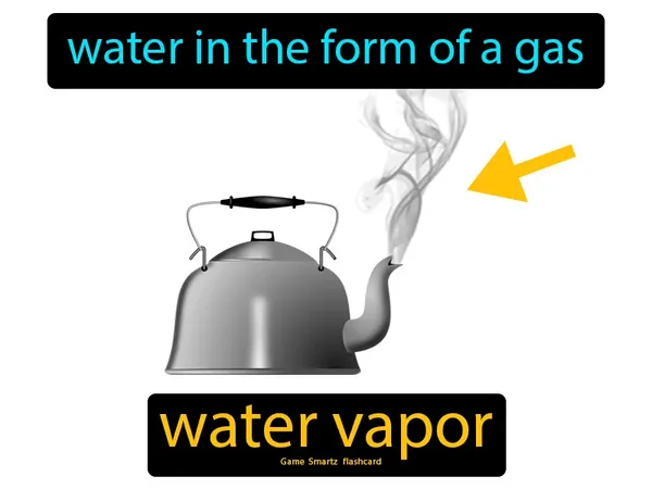 water in the form of a gas