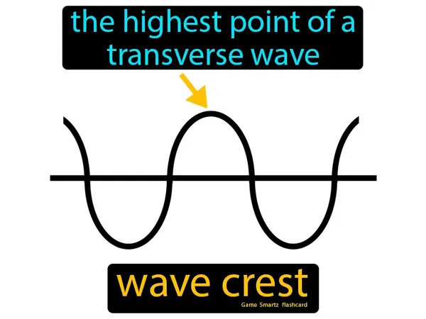 The highest point of a transverse wave