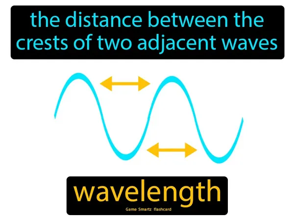 the distance between the crests of two adjacent waves