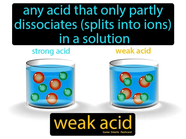 any acid that only partly dissociates (splits into ions) in a solution