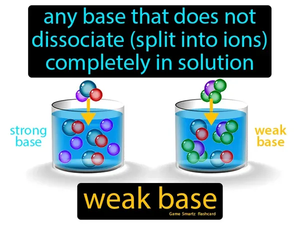 any base that does not dissociate (split into ions) completely in solution