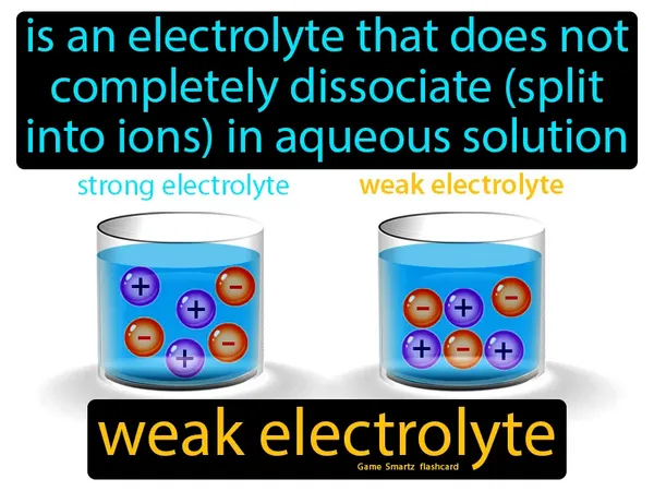 is an electrolyte that does not completely dissociate (split into ions) in aqueous solution