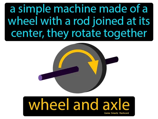 a simple machine made of a wheel with a rod joined at its center, they rotate together