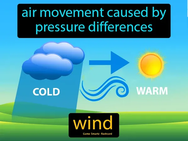 air movement caused by pressure differences