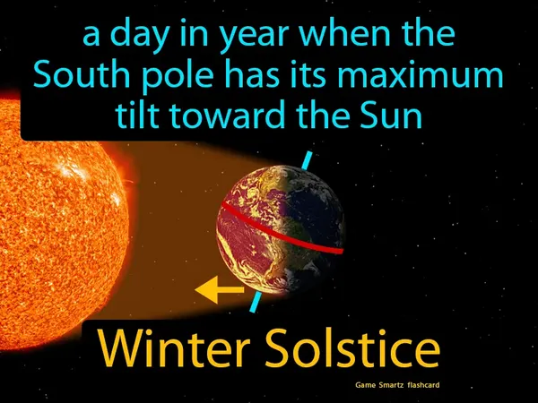 A day in year when the South pole has its maximum tilt toward the Sun