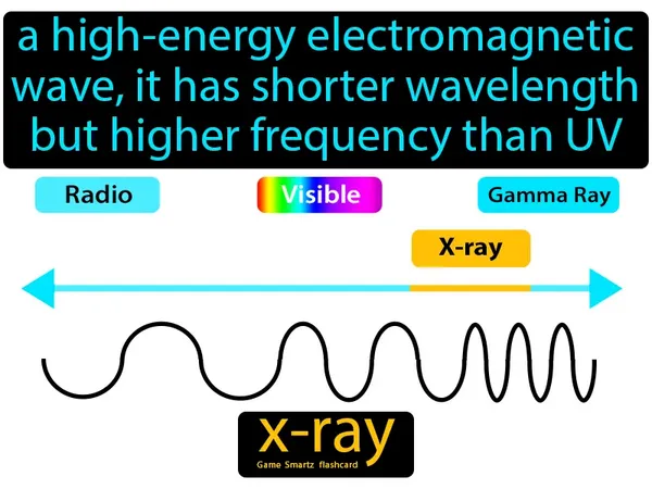 a high-energy electromagnetic wave, it has shorter wavelength but higher frequency than UV