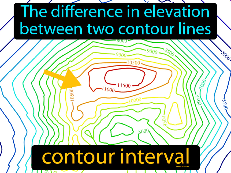 Contour Interval Definition - Easy to Understand Contour Interval Definition - Easy to Understand
