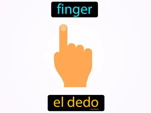 finger